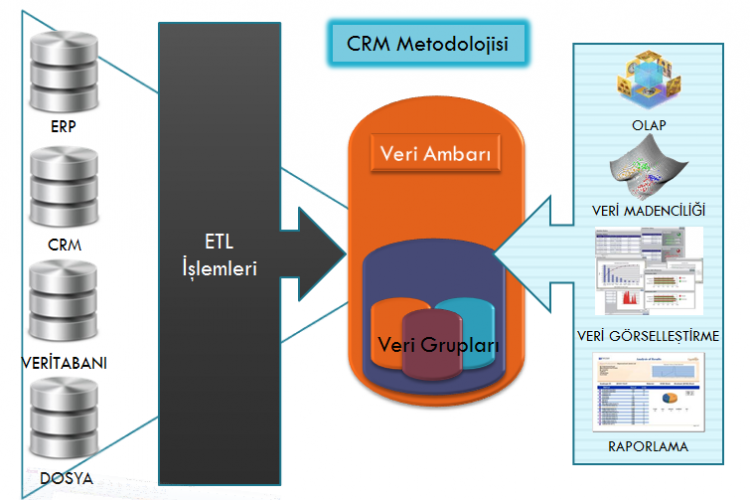 crmMetodolojisi